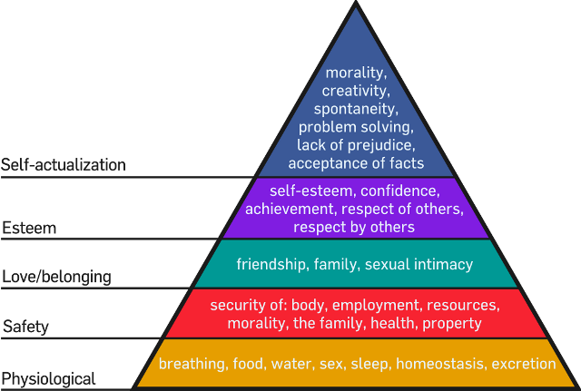 Maslow's Hierarchy of Needs