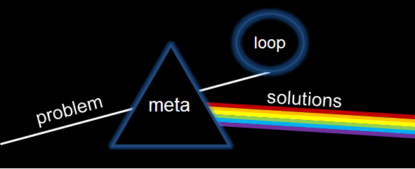 The Dark Side of Meta